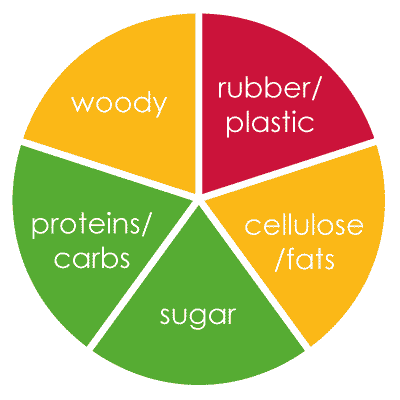 Compost Food Sources