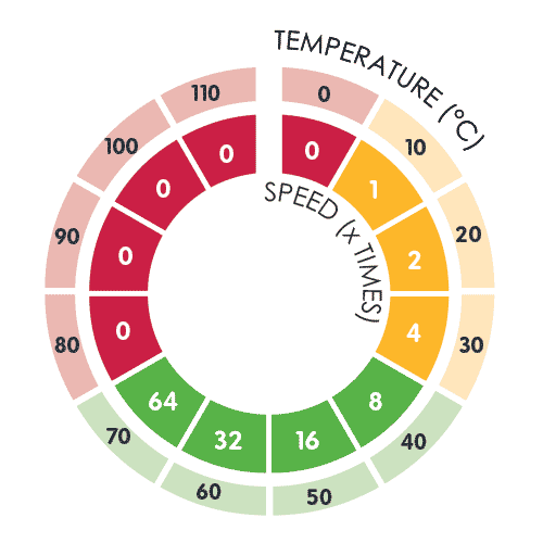 Compost Bacteria like the heat